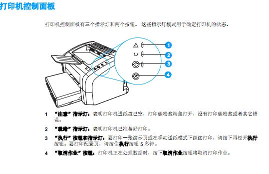 打印机的指示灯标志是什么意思