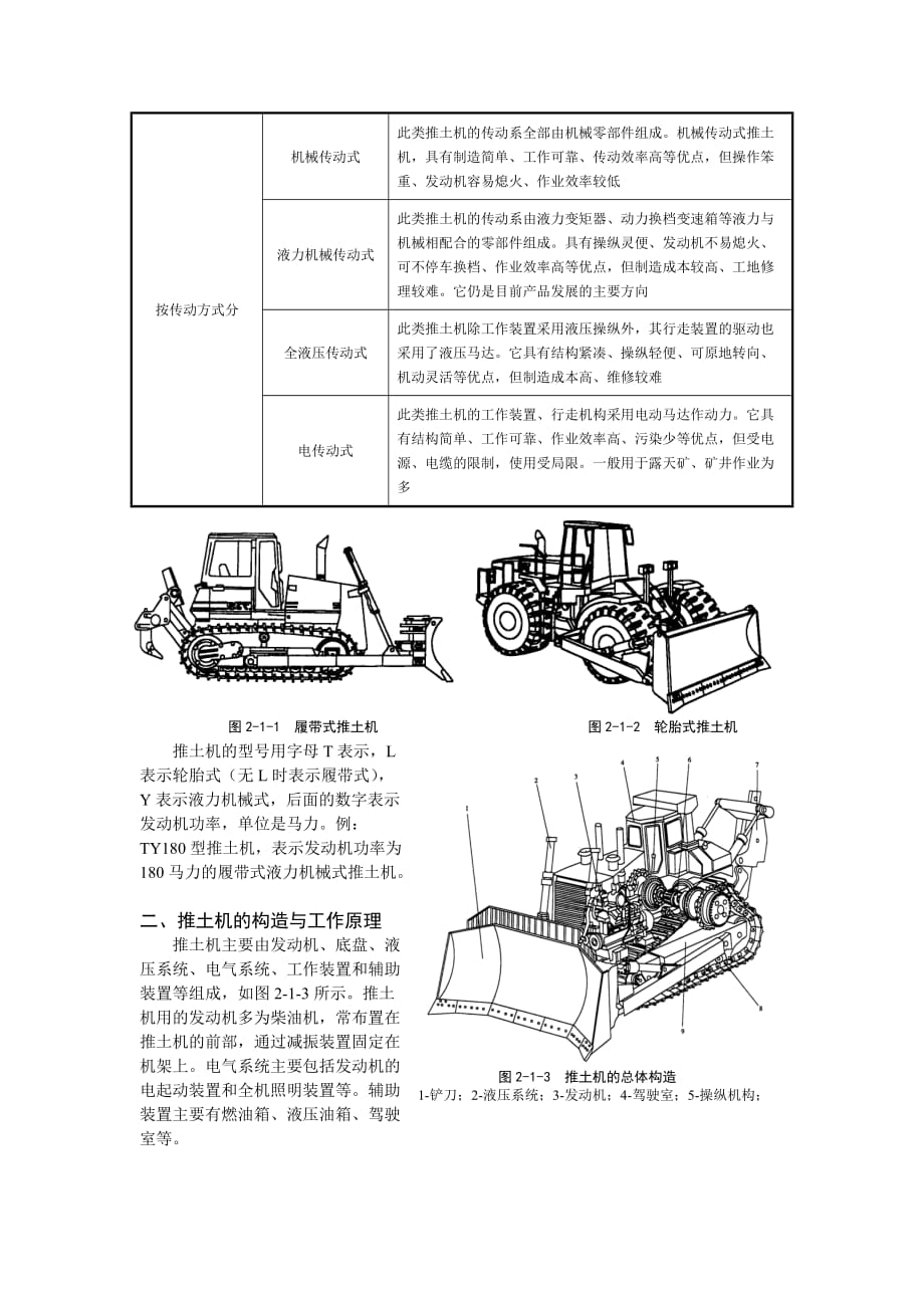 推土机推土施工方案