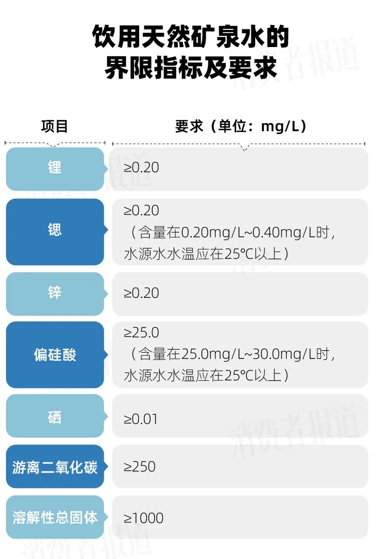 矿物胶与终端用水是什么意思区别