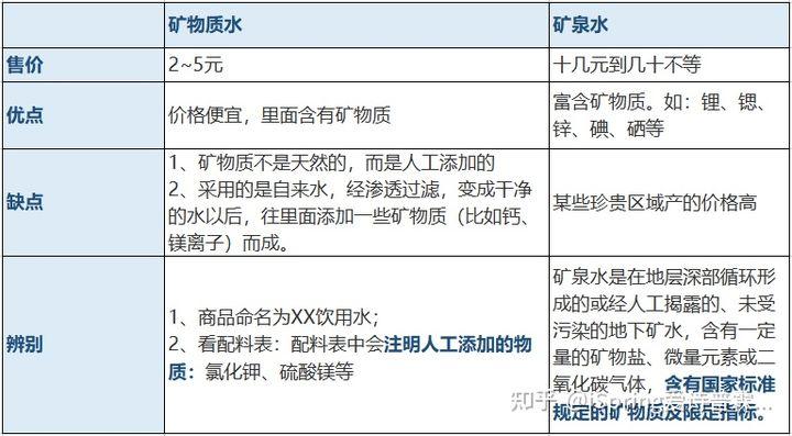 矿物胶与终端用水是什么意思区别