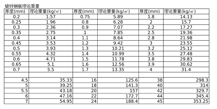 镀锌层检测频率