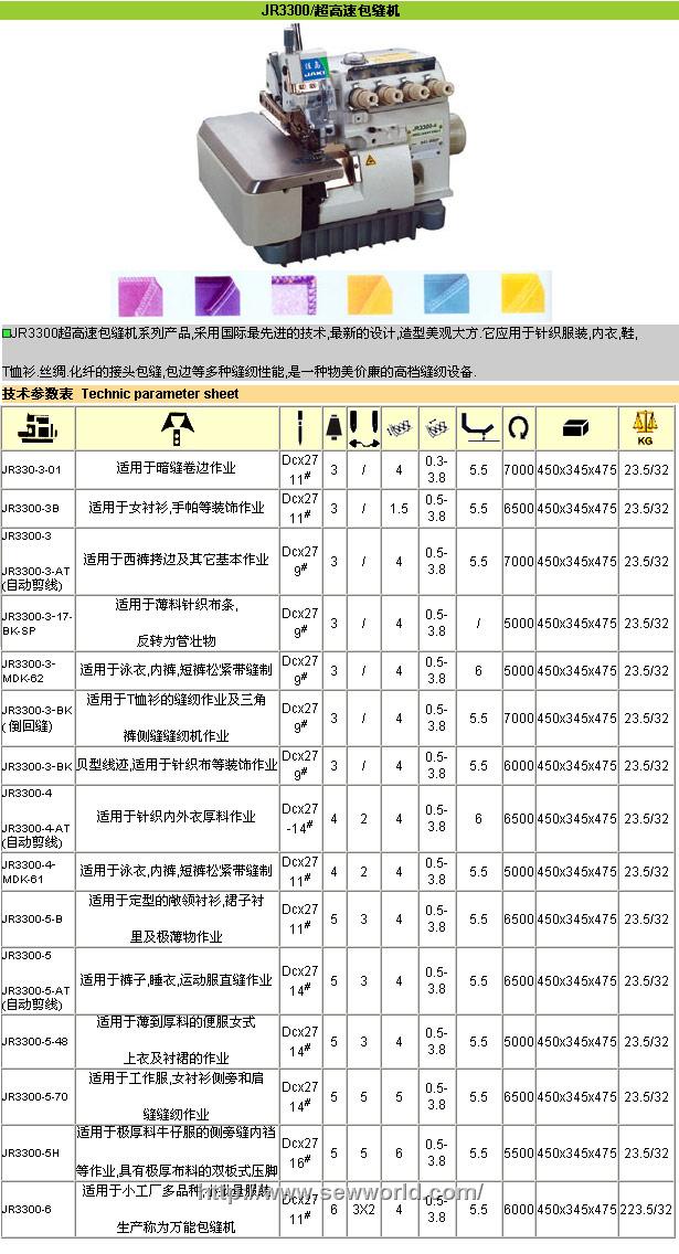 包缝机最高转速