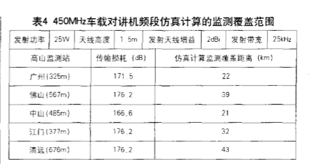 对讲机联系距离