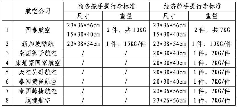 航空运输箱组标准