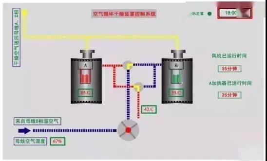 发电机封母干燥装置