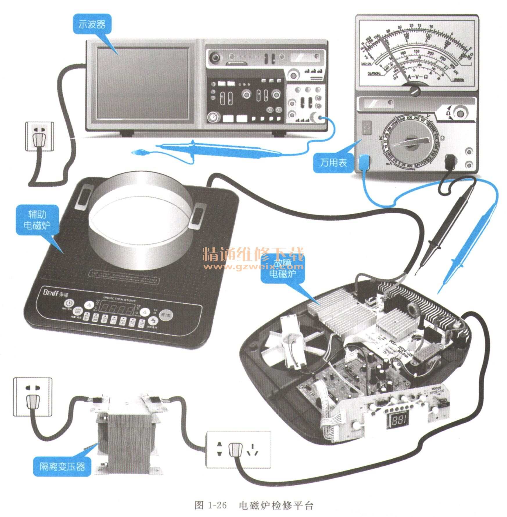 电磁炉主要器件的检测与维修