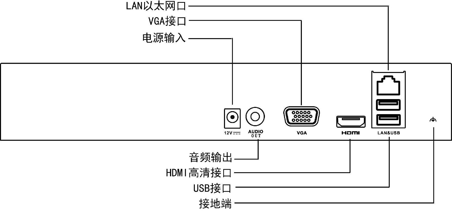 硬盘录像机供电