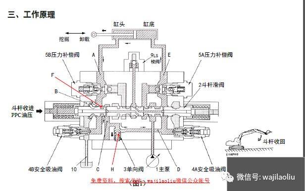 阀体与模切机与挖掘机旋转泵工作原理区别