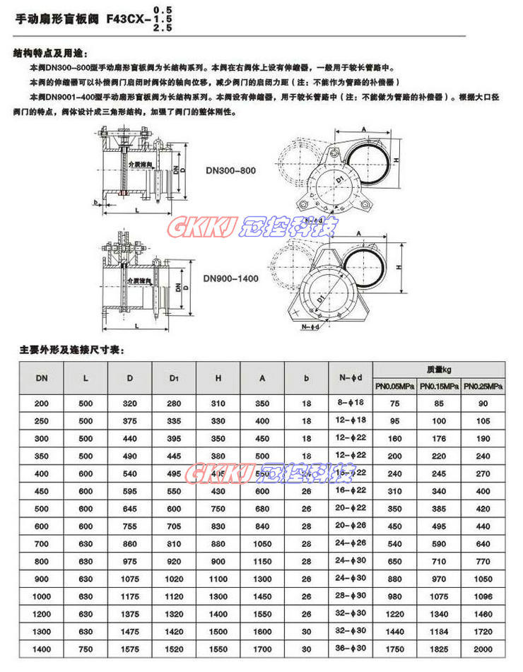 眼镜阀标准