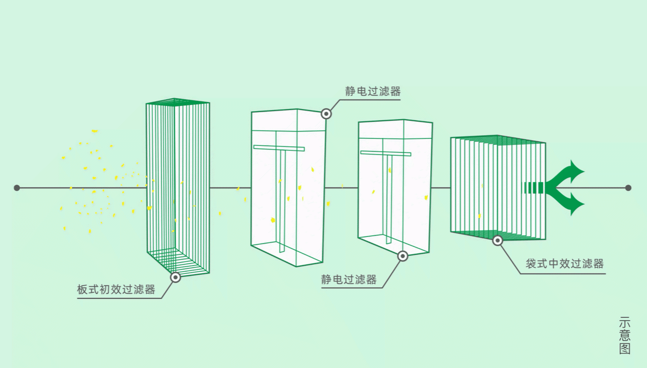 压缩,分离设备与交换机会不会有辐射危害