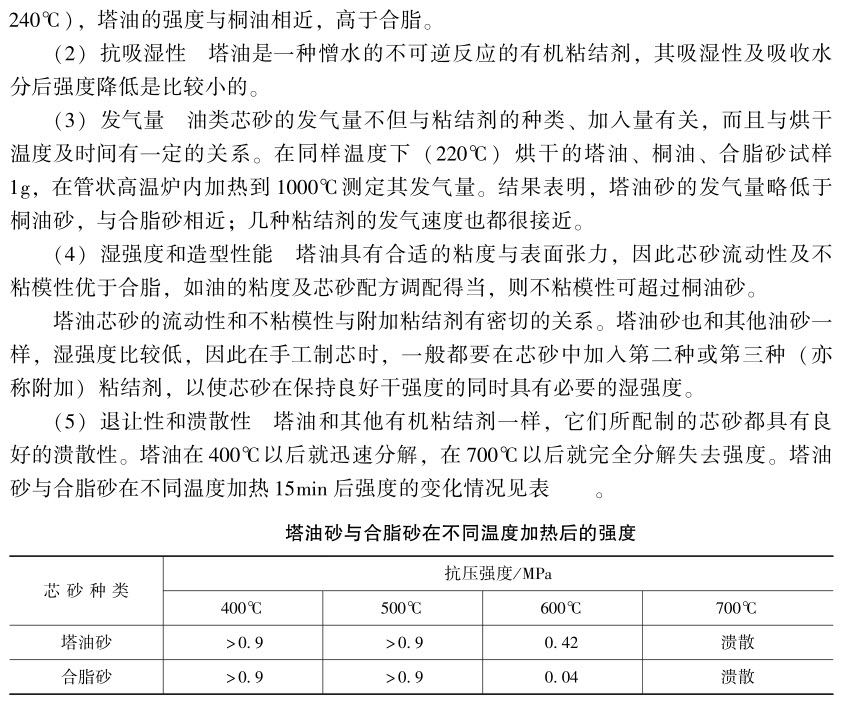 渣油热加工分析