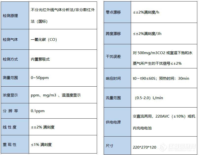 再生塑料与一氧化碳检测仪价格对比