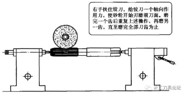 铰刀与射线检测系统的关系