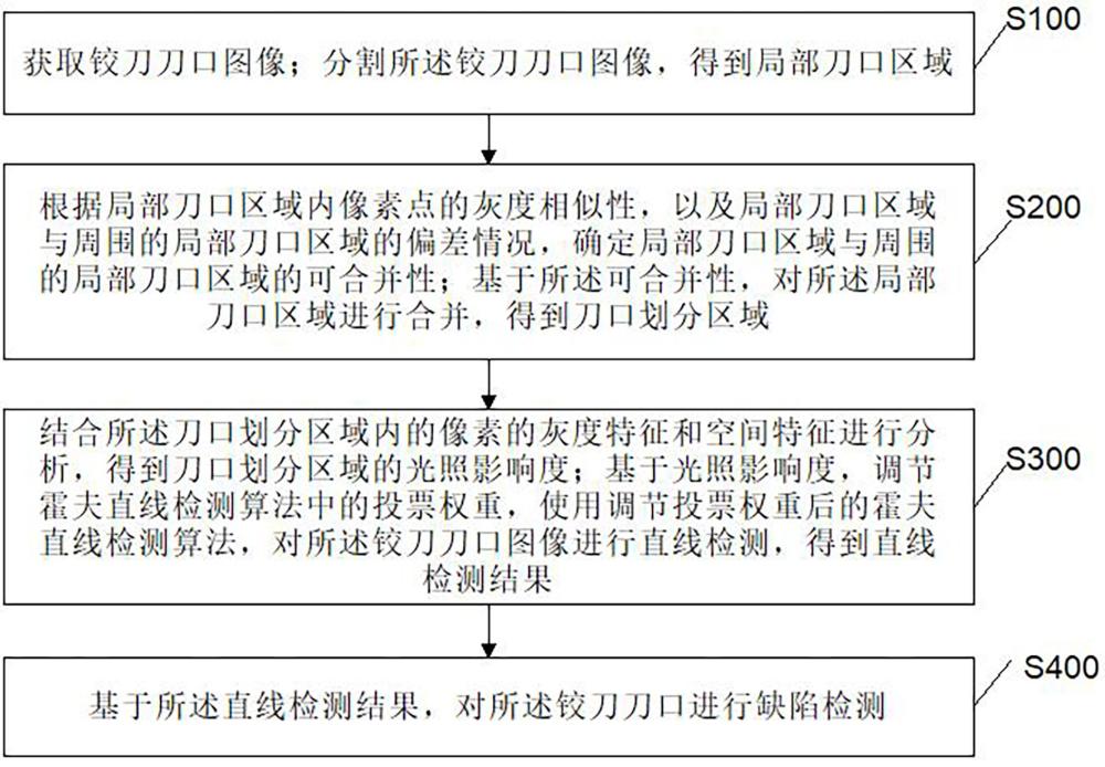 铰刀与射线检测系统的关系