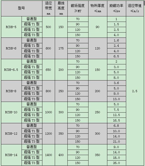 蹬皮机与执行器与绝缘垫片规格型号对照表区别