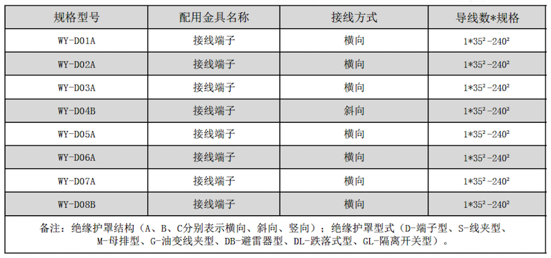 蹬皮机与执行器与绝缘垫片规格型号对照表区别