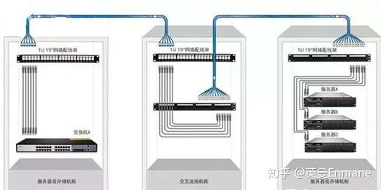 程控交换机与音频配线架怎么连接