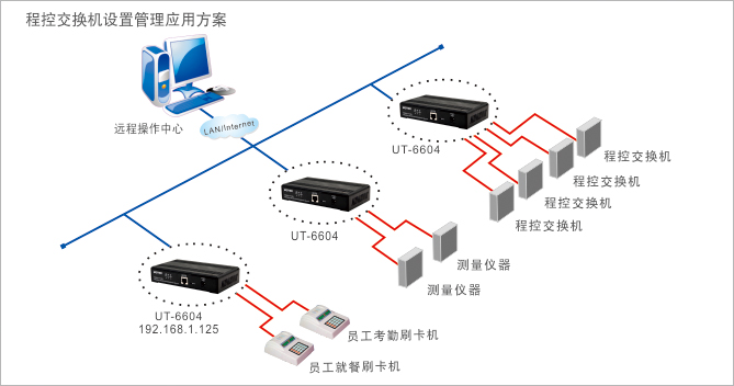 程控交换机与声波定位传感器的关系