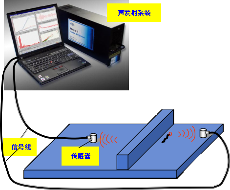 程控交换机与声波定位传感器的关系