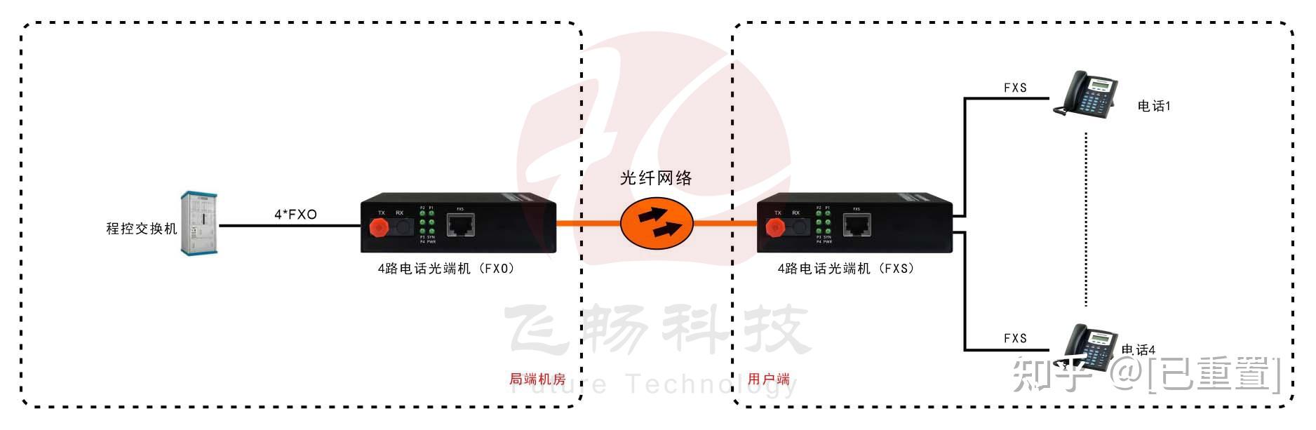 程控交换机与声波定位传感器连接