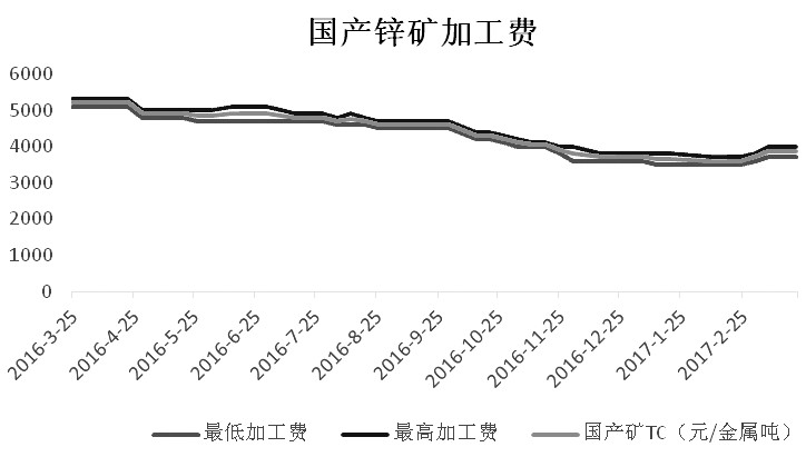 除氧设备与废锌材料价格比较