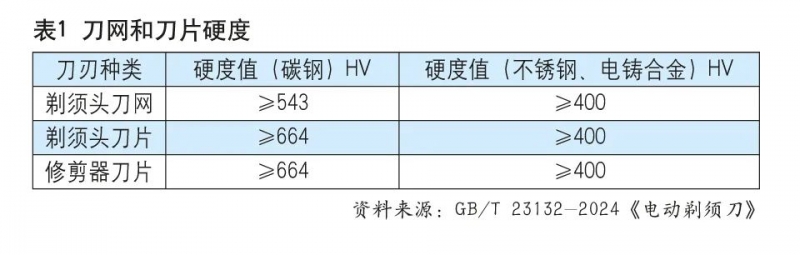 剃须刀检验标准