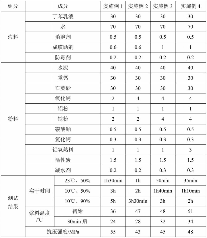 木炭与聚合物改性水泥砂浆配方比例