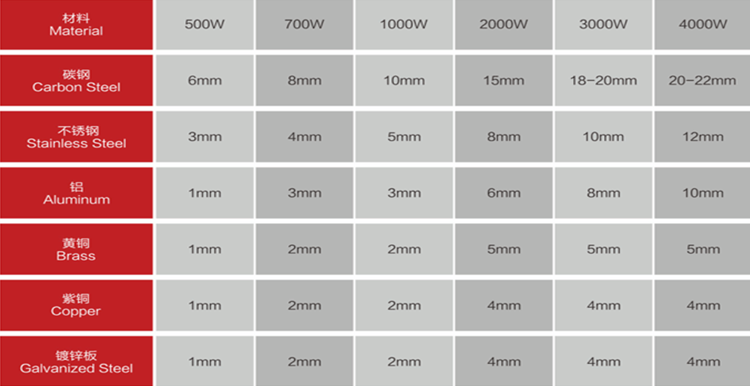 其它绝缘材料与3kw激光切割机总功率相差多少