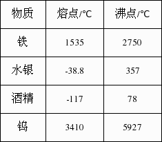 醇类与硼铁的熔点是多少度