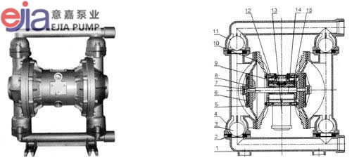 隔膜泵的优点