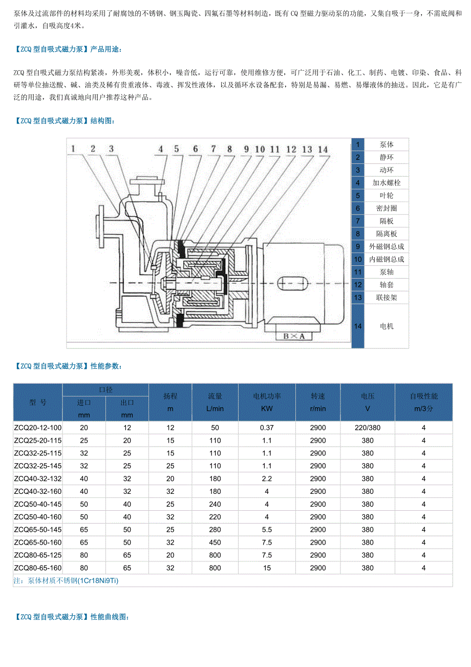 漩涡式自吸电泵型号说明