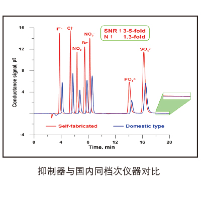 离子色谱仪测阳离子