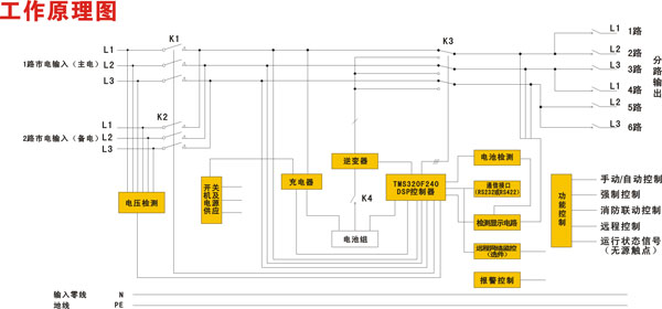 应急电源控制箱原理