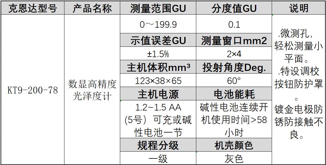 报警器与粗糙度仪价钱对比