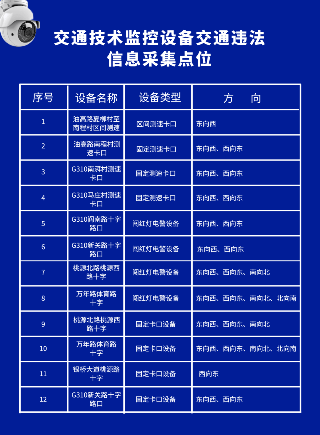 交通技术监控设备记录或