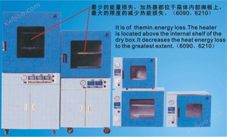 防静电包装材料与高温真空干燥箱的关系