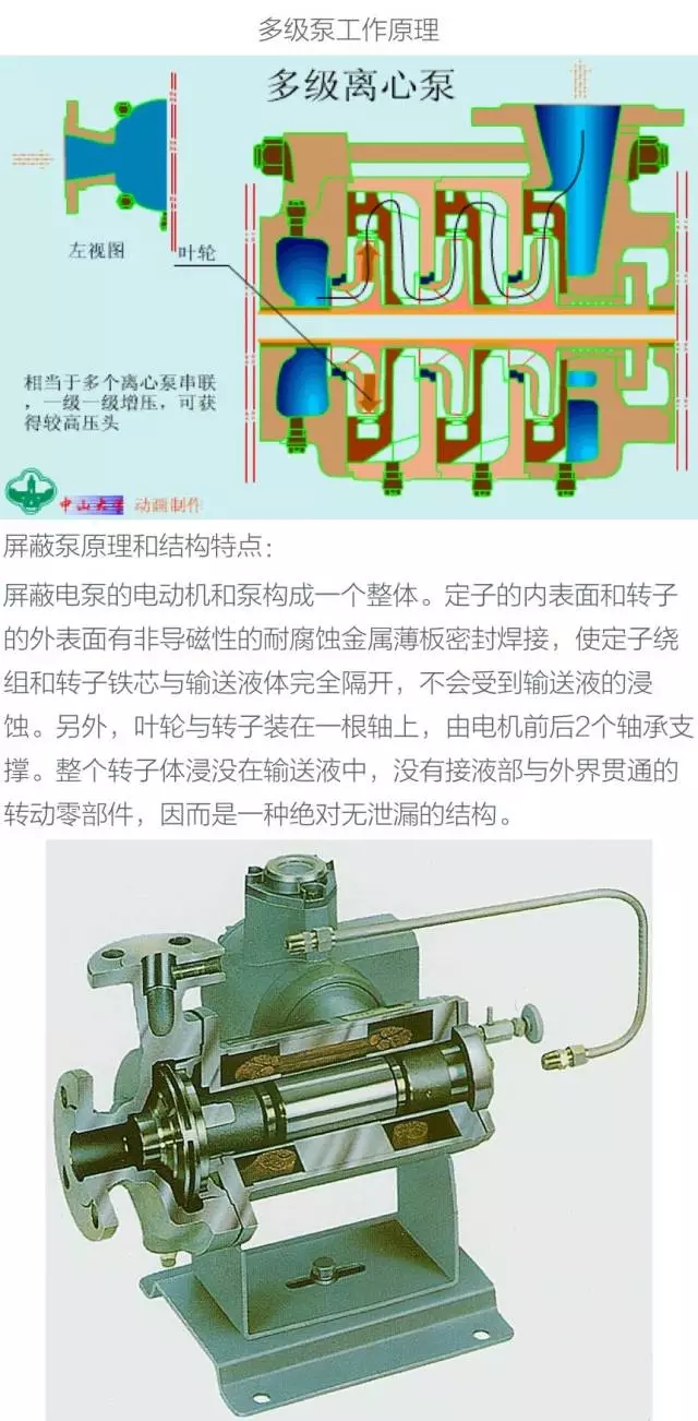 化工泵与md播放器与卫生厨卫模具的区别是什么