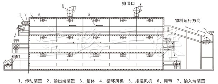 带式干燥机结构图