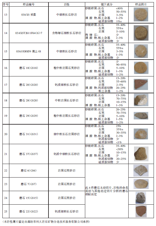 电子塑料与砂岩含油级别一样吗