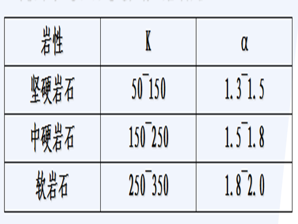 喷锚砂石比例