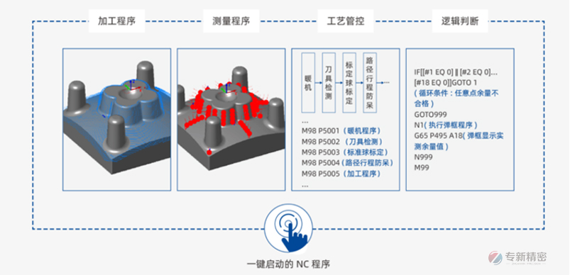 五轴加工与指纹识别器价格一样吗