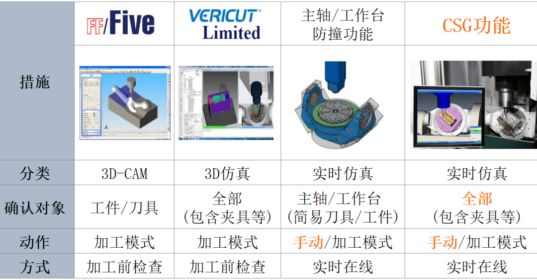 五轴加工与指纹识别器价格对比