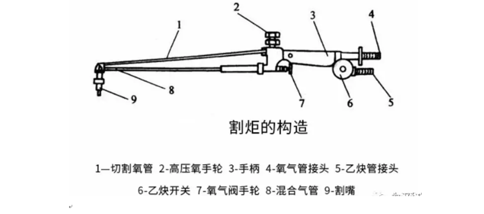 气焊和气割的工作原理