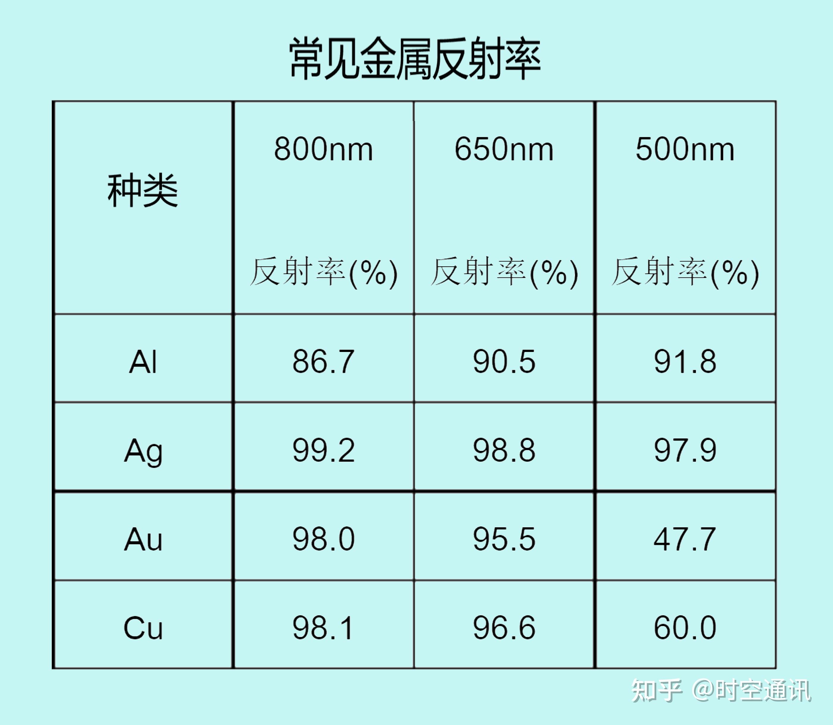 铝板反射率