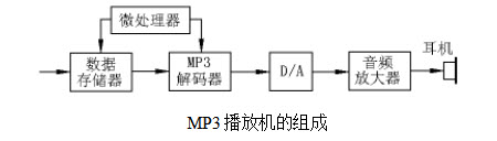 md播放器与纸包机是做什么的区别