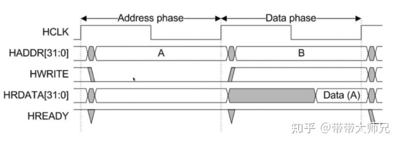 ahb分频器