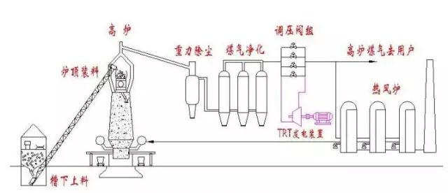 什么是脉冲式投煤