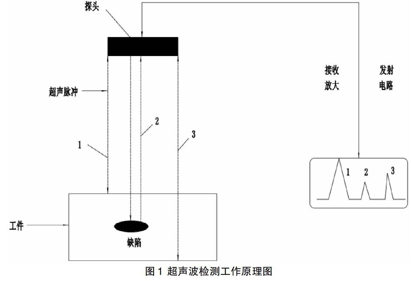 原煤与脉冲仪的原理一样吗