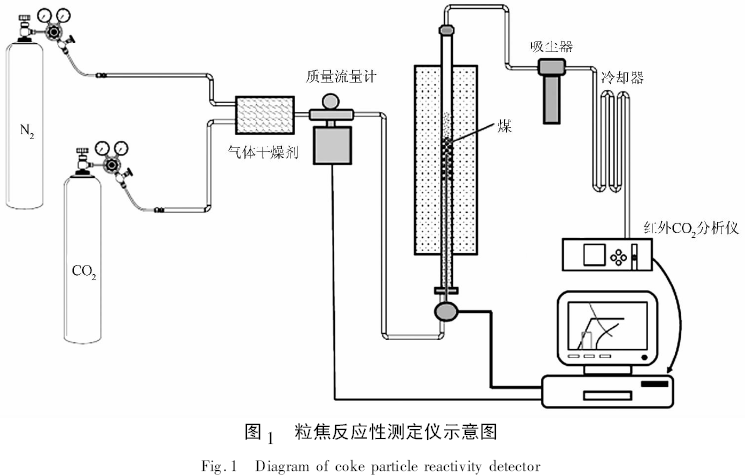 原煤与脉冲仪的原理一样吗