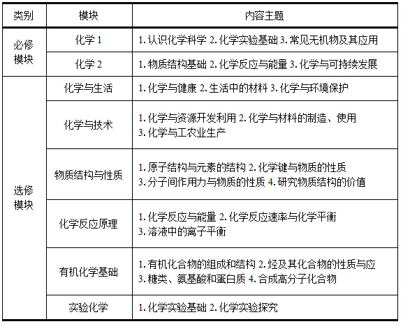 牛仔裙与讲台与精细专用化学品的区别是